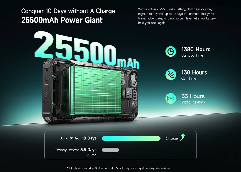 Ulefone Armor 34 Pro+ 5G Rugged Smartphone 16GB+512GB 25500mAh Built-in Projector 64MP Night Vision 6.95'' 120Hz NFC Android 15
