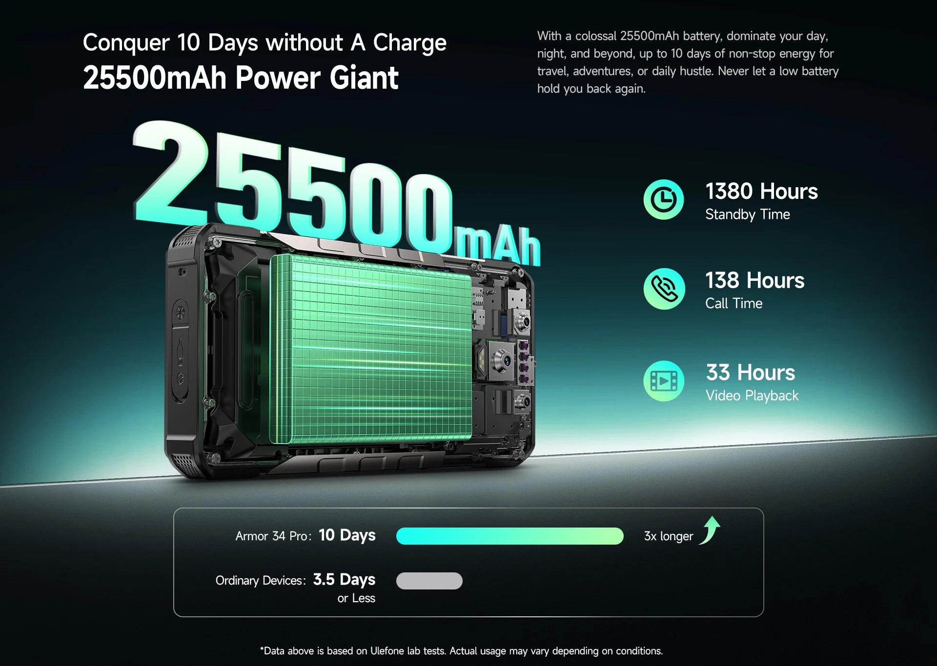 Ulefone Armor 34 Pro+ 5G Rugged Smartphone 16GB+512GB 25500mAh Built-in Projector 64MP Night Vision 6.95'' 120Hz NFC Android 15