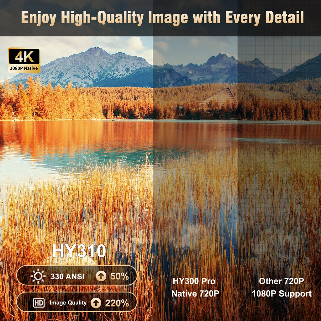 Magcubic HY310 Auto Focus Projector 1080P Native 4K 330ANSI Android 11 WiFi6 BT5.4 Mini Outdoor Movie Projector with Air Mouse