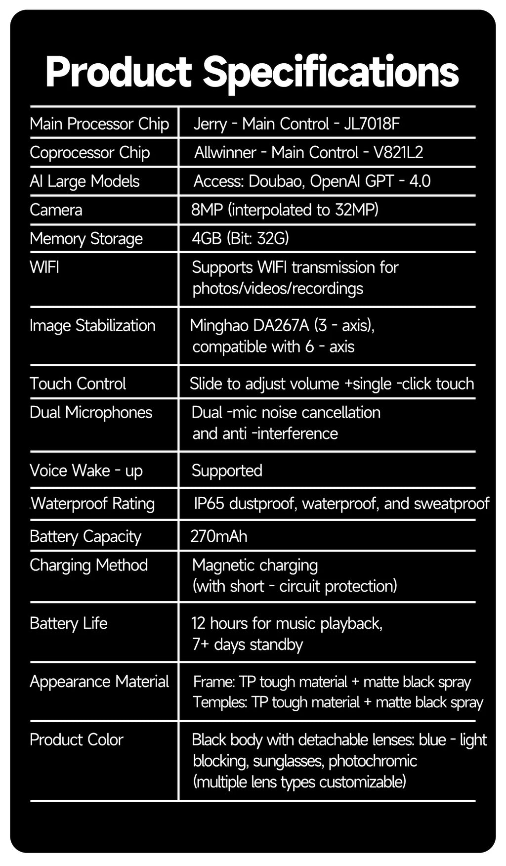 2025 smart glasses bluetooth camera Recording Videos AI Photo Recognition Answer 100+ Languages Translation Music Play Men Women