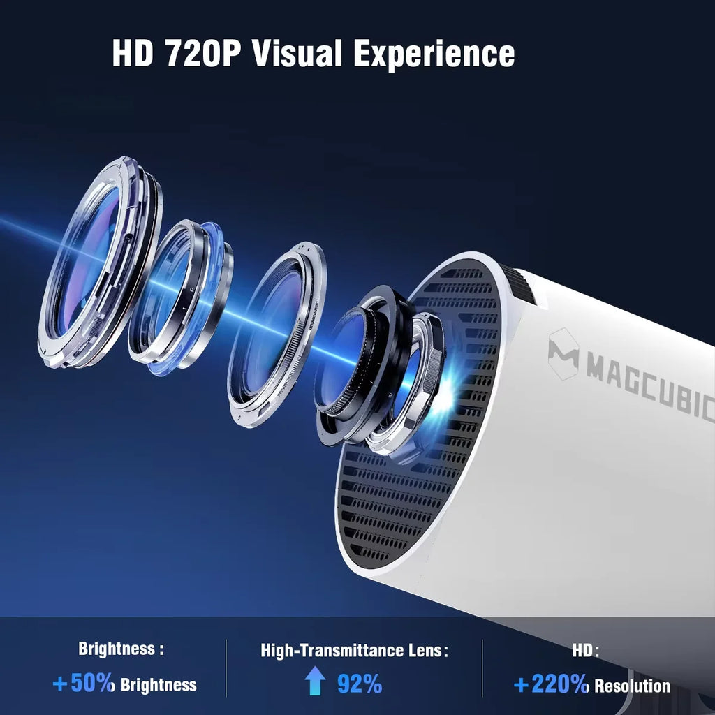 Magcubic Mini Portable HY300 Pro Projector 8K Full HD Native 720P 290 ANSI BT5.4 Android 14 Home Theater Outdoor Projector