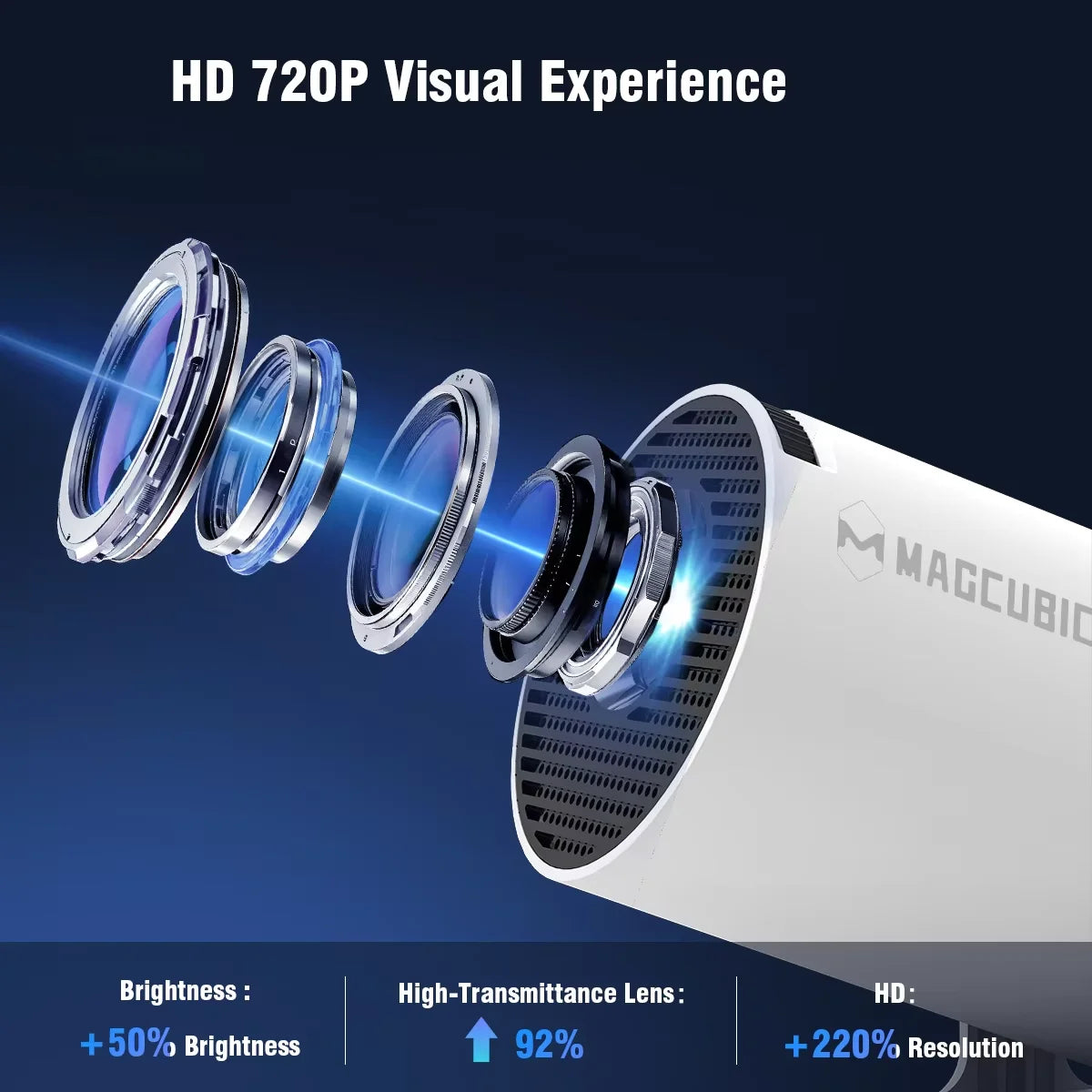 Magcubic Mini Portable HY300 Pro Projector 8K Full HD Native 720P 290 ANSI BT5.4 Android 14 Home Theater Outdoor Projector